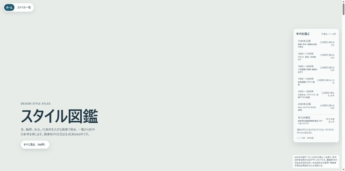 スタイル図鑑の公開トップ。図鑑の紹介と、年代を選ぶナビゲーションを配置
